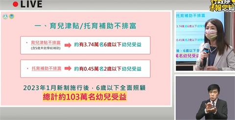 快新聞／行政院拍板！明年育兒、托育補助「不排富」　2類人加薪