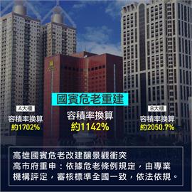 快新聞／重申高雄國賓容積率依法合規　工務局：六都超過1000％者比比皆是