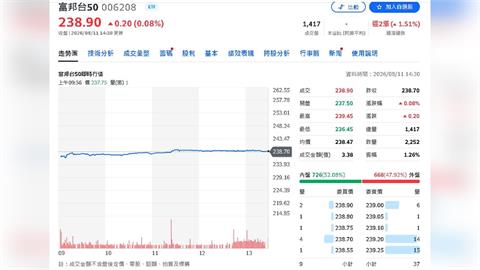 0050股息5.58萬爽入袋！網友一算持股93張：這才叫長期投資