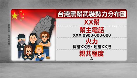 中國滲透台灣黑幫製「黑幫武裝地圖」　疑拉攏親共幫派戰時裡應外合