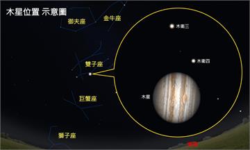 一年一度木星衝登場　今晚離地球最近「又大又亮」錯過再等400天