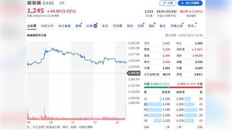 藥華藥Ropeg獲中國ET藥證 全球MPN市場布局再下一城