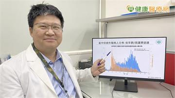 18至24歲騎士車禍傷亡居冠！貪快、閃神藏風險　醫提醒安全帽防護關鍵