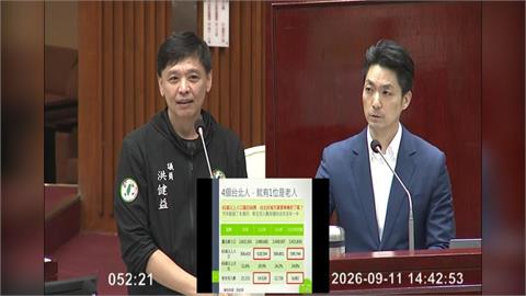 直球質詢蔣萬安市政竟答錯！　洪健益不滿局處首長護駕11次