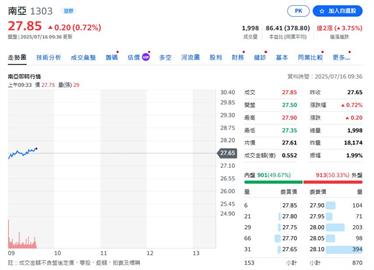 遇逆風台塑三寶仍秒填息    台塑股價谷底翻身？