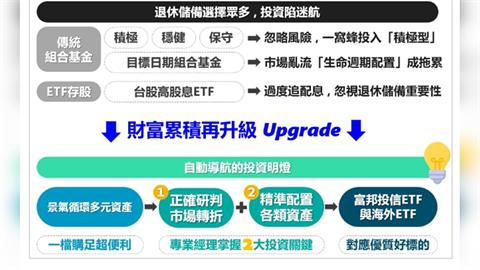 富邦推出首檔比特幣ETF投資基金 拓展多元資產配置新選擇!