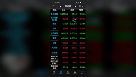 中東風險升高　這檔ETF一度強攻漲幅逾75%  今日它最強