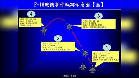 快新聞/F-16夜航失事關鍵1分鐘 辛柏毅3度喊跳傘、8秒後光點消失