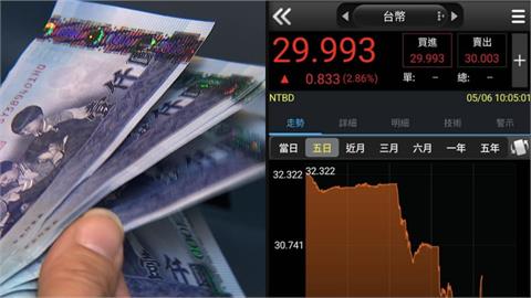 新台幣狂升一票人喊：出國變便宜！Cheap怒轟「蠢蛋」點名2案例揭隱憂