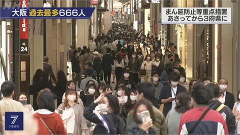大阪單日新增666人 當地收緊防疫措施