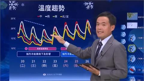 快新聞／變天了！午後開始轉溼冷　全台急凍時間曝