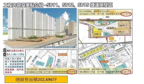 議員指汐東線聯開案無公益設施　新北捷運局：將適切規劃