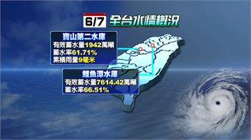 午後雷陣雨供水有限 石門水庫只剩31.84%