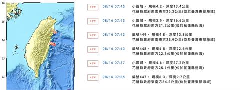 快新聞／國家警報大響！今晨「連7起地震」　最大規模6.3深度僅9.7公里