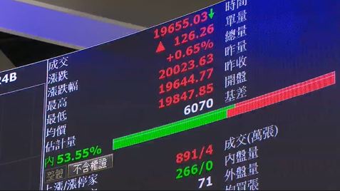 關稅政策使股市亂流 投資布局難度飆升　專家指這個ETF能捕捉台股三大趨勢