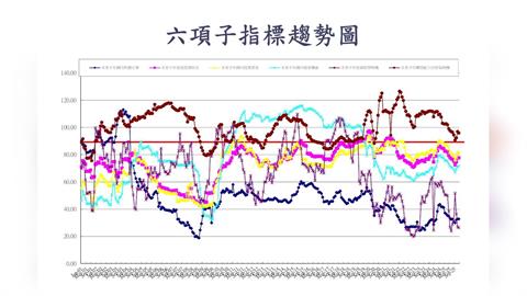 十二月消費者信心驚現滑坡    家庭經濟狀況卻回升
