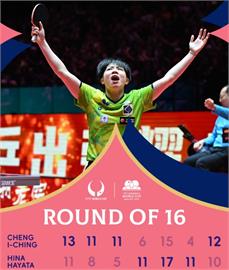 桌球／賽末點救回來！鄭怡靜氣走早田希娜　世界盃驚險晉級8強