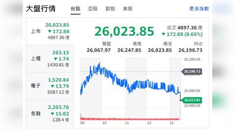 9月ETF好威　17檔一週填息　13檔一天填息