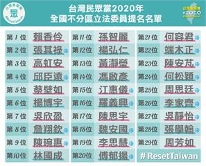 快新聞／民眾黨不分區出爐 賴香伶確定列首位