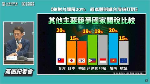 快新聞／對美關稅20%　民眾黨籲政府「公開說明細節」