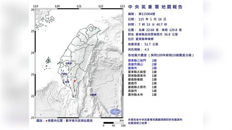 地牛一早翻身！台東卑南07:53發生規模4.3地震　7縣市有感
