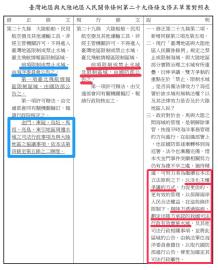 最前線(影)／藍修法「禁限水域與陸協商」？ 王定宇：主權虛無化！萬萬不可！