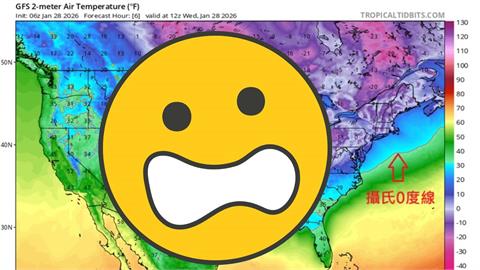 全美極凍「0度線壓境」釀51死！北極「冷空氣狂外流」專家示警：還沒完…