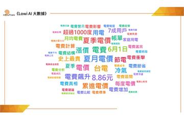 《LOWI AI大數據》夏月電價負向聲量逾4成3　民意聚焦能源政策