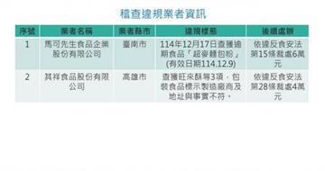 烘焙名店「馬可先生」出包！台南廠麵包粉過期　衛生局開罰6萬元