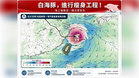 快新聞／白海豚開始瘦身！估下半天轉輕颱　專家曝最快「這時」解除海警