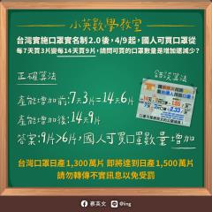 快新聞／蔡英文扮起數學老師 用「小學數學」告訴民眾...口罩增加了！