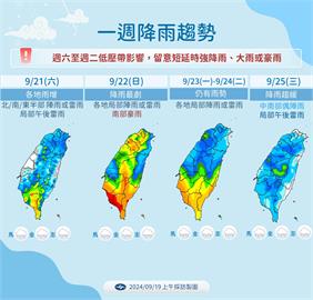 快新聞／明起雨彈來襲「這天」雨下最大　各地降雨時間一次看