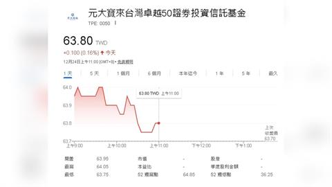 11月ETF熱門排行榜出爐：這兩檔逆勢增長