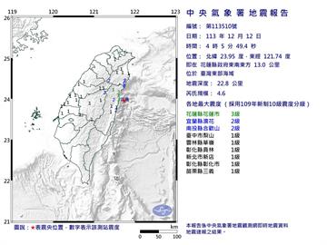 快新聞／凌晨東部外海連3震！　最大規模4.6、8縣市有感