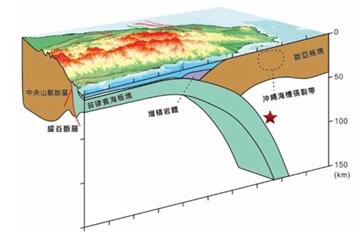 宜蘭強震震源曝光　威力如同「16顆原子彈」