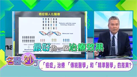 癌症的「精準治療」是以「基因」來分類　投入「標靶藥物」達到準確對症下藥！