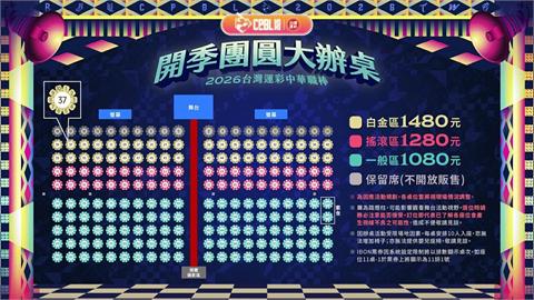 中職／棒球季開打啦！「團圓大辦桌2.0」高雄夢時代限量登場！3/13開賣搶票要快