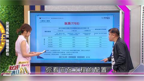 財經週日趴(影)／陳建全：半導體大咖全是「銳澤」客戶 日本工程Q3入賬迎爆發期