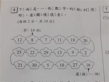 他公開「小一兒數學作業」題目！直呼超級難　過來人曝解法：先會中文