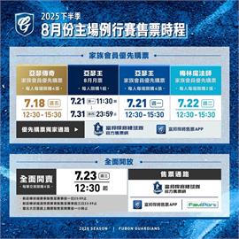 中職／富邦悍將8月主場大卡司！FTIsland、權恩妃大巨蛋開唱