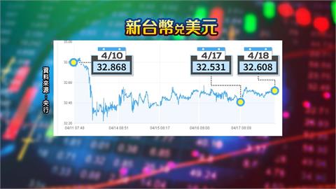 川普第一任期台曾被列為觀察國！　央行估最快下週美將宣布匯率操縱國名單