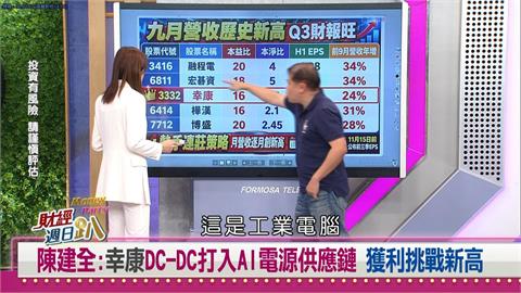財經週日趴（影）／陳建全：幸康DC-DC打入AI電源供應鏈 獲利挑戰新高