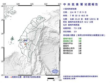 快新聞／地牛翻身！上午7:30台南3.9地震　最大震度3級
