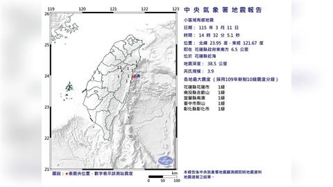 快新聞／午後晃一下！14:32花蓮近海規模3.9地震　最大震度1級