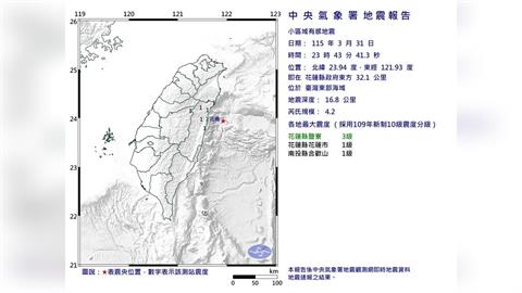 23:43花蓮外海規模4.2地震　最大震度3級
