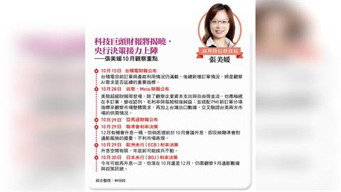 美債見5%該逃？超級財報周 央行周齊登場 長線撿便宜時機來了？