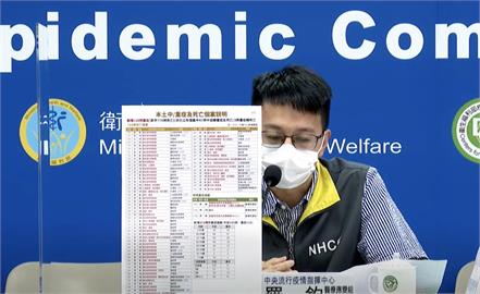 快新聞／中重症添373例！  2歲童MIS-C「2度住院病情反覆」兒童重症累積57人
