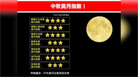 快新聞／中秋夜雲少風清！颱風麥德姆捲走環境水氣　專家：賞月指數大大提高