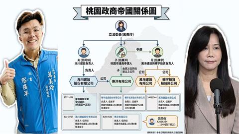 桃園人快看！萬美玲政治藍圖？他曝「佀萬家族政商版圖」：未來勢力難以想像！