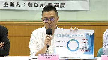 藍推罷王浩宇民調 69%同意罷免